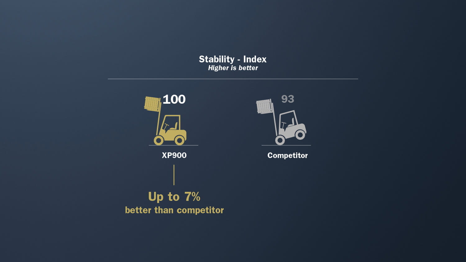 XP90020High20performance20for20your20applications202