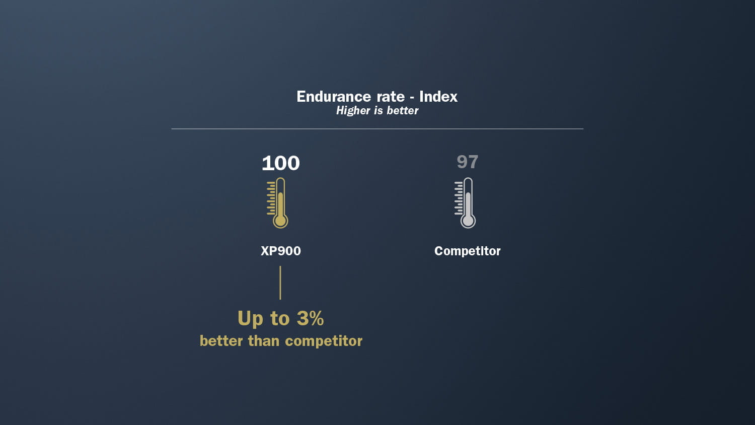 XP90020High20performance20for20your20applications