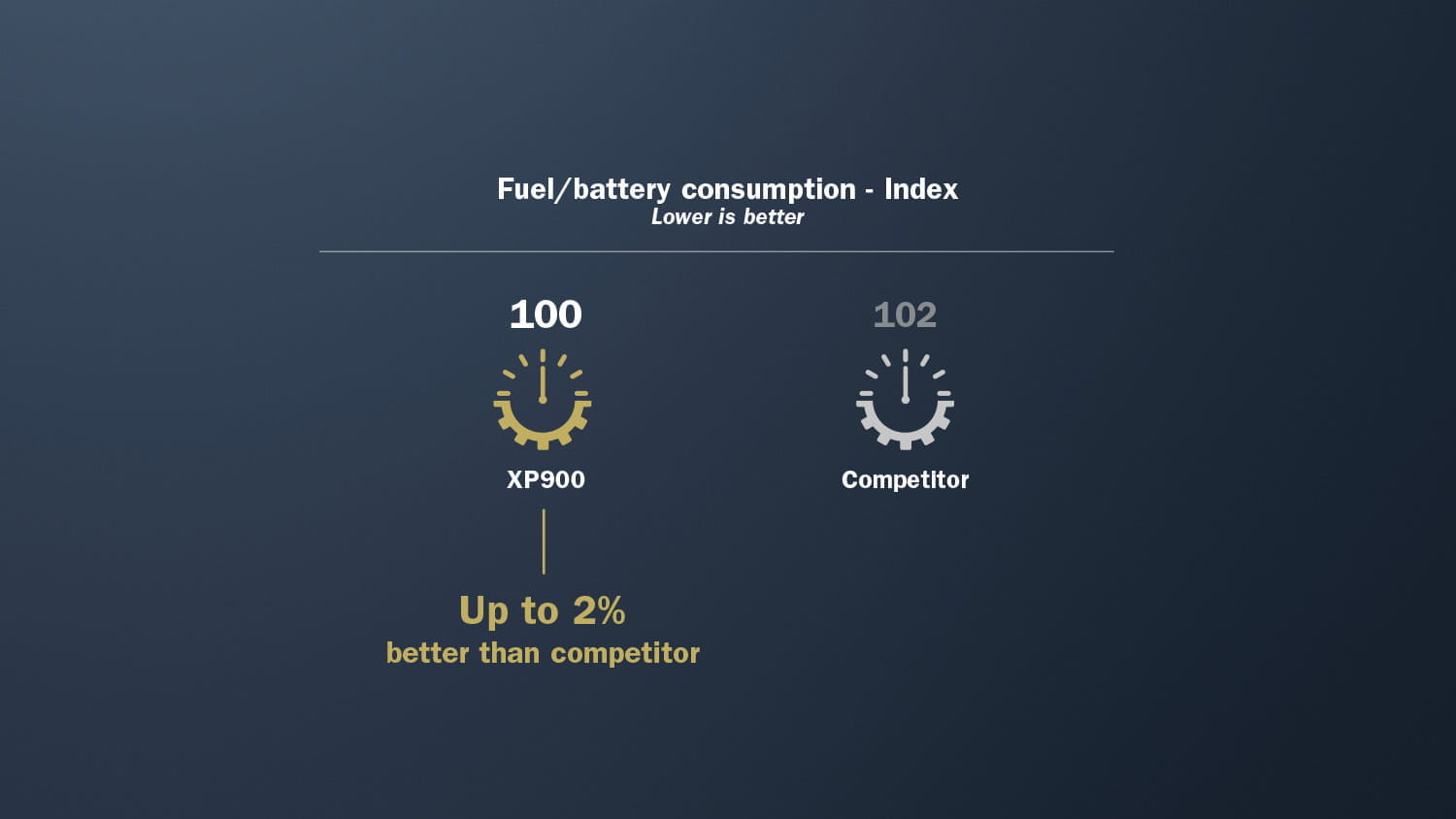 XP90020The20optimal20solution20for20your20operations202