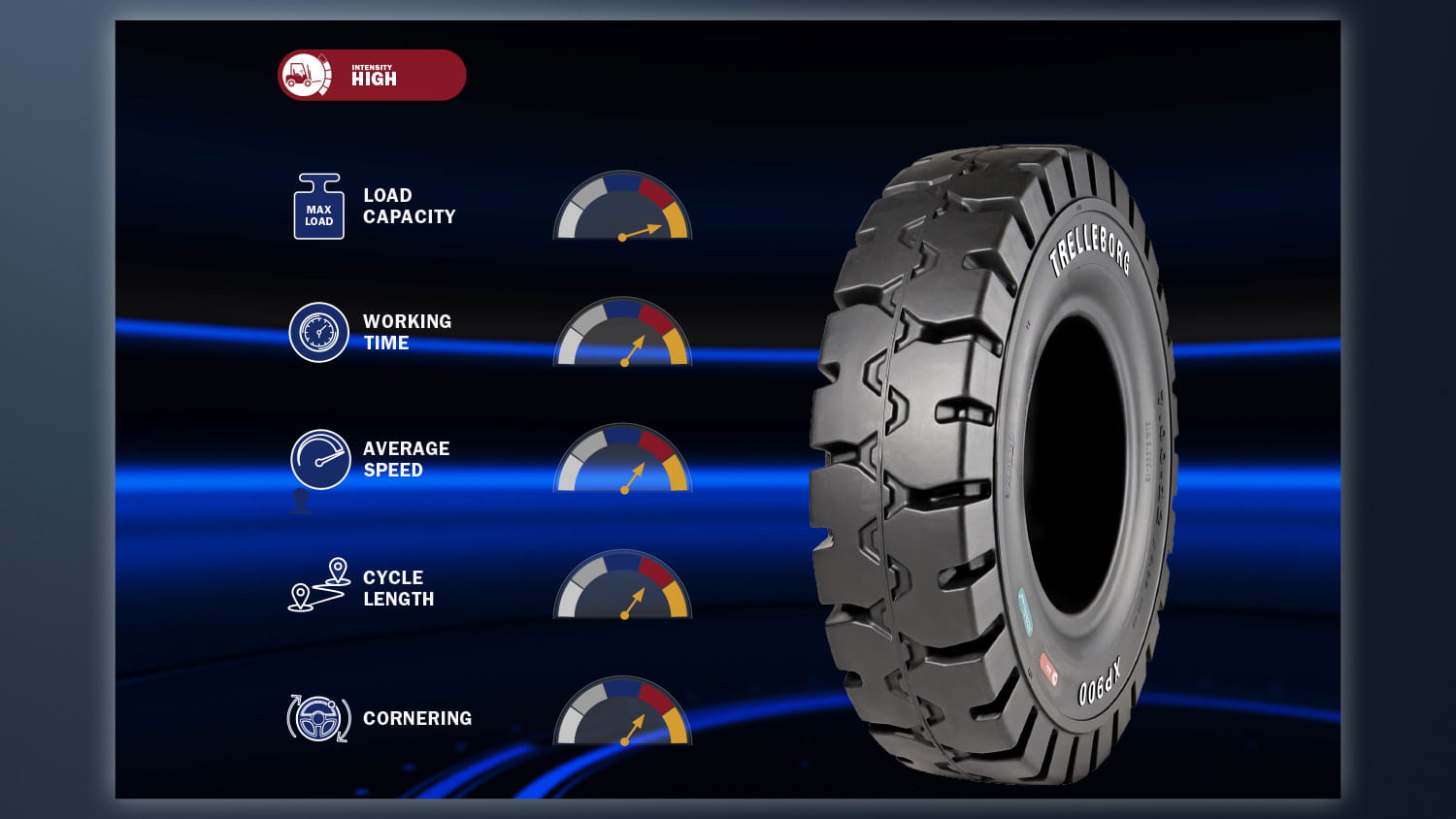 XP90020The20perfect20choice20for20high20intensity20applications
